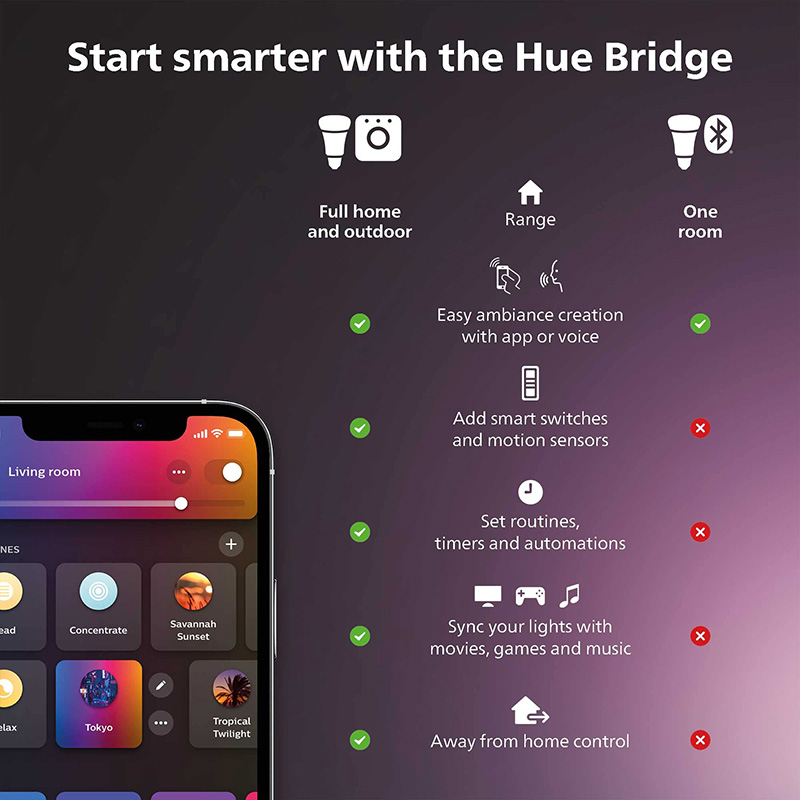 Philips Hue Smart Dimmer Switc - огляд і ціна Philips Light Hue Color